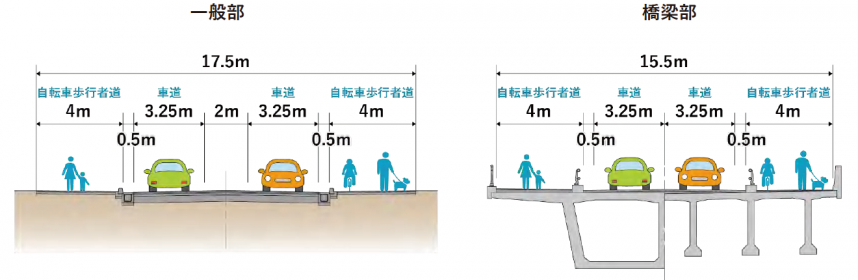 標準横断図