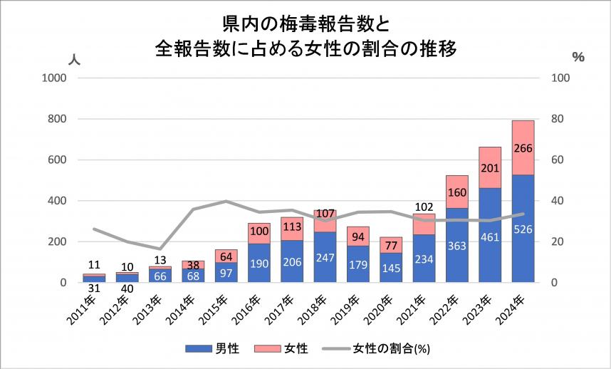 baidoku2011-2024