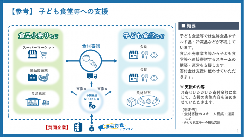 子ども食堂支援