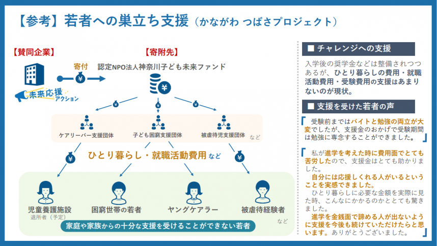 神奈川つばさプロジェクト概要