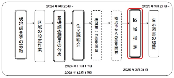 磯子区告示