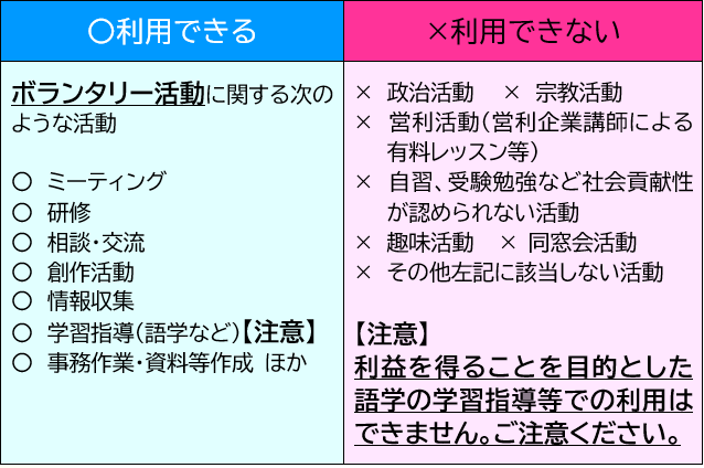 ボランティアサロンの利用の可否一覧表