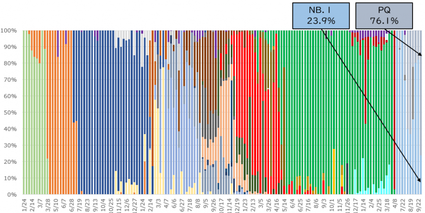 2025年10月変異株 左岸のグラフ