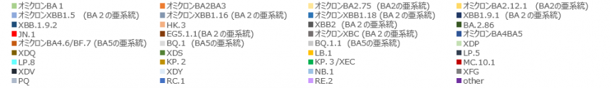 2026年変異株　凡例