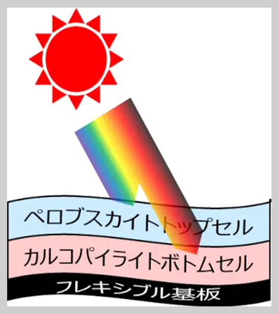 タンデム型イメージ図