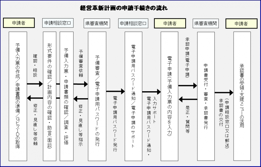 tetsuzuki_no_nagare.png