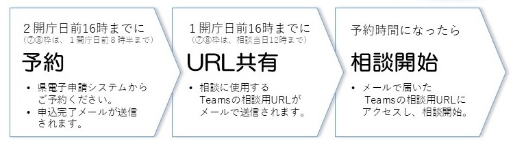 nagare