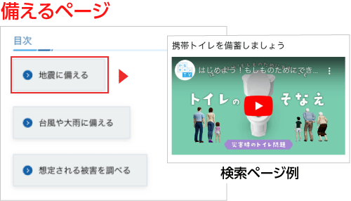 備えるページイメージ