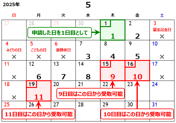 2025年度交付日カレンダー