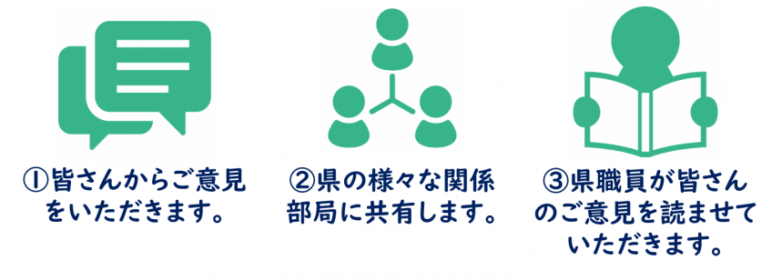 フロー1