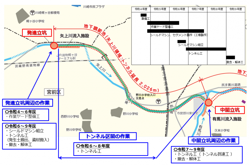 進捗状況