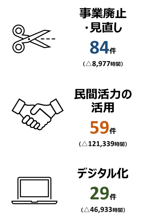 事務事業の見直しv4