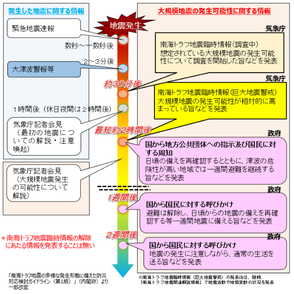 nagare1