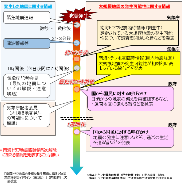 nagare2