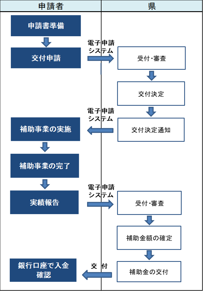nagare