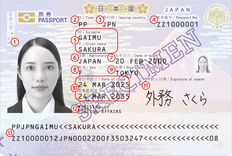 新旅券の身分事項ページサンプル