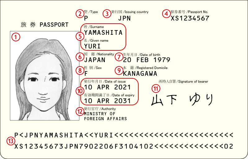 旧旅券の身分事項ページサンプル