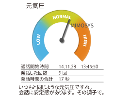 未病産業の創出イメージ