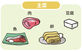 主菜（魚、肉、卵、豆腐）