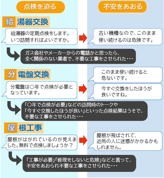 典型的な勧誘トーク