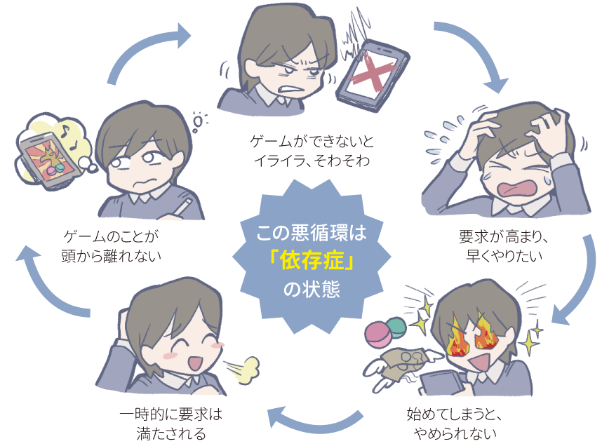 依存症の状態のイメージ