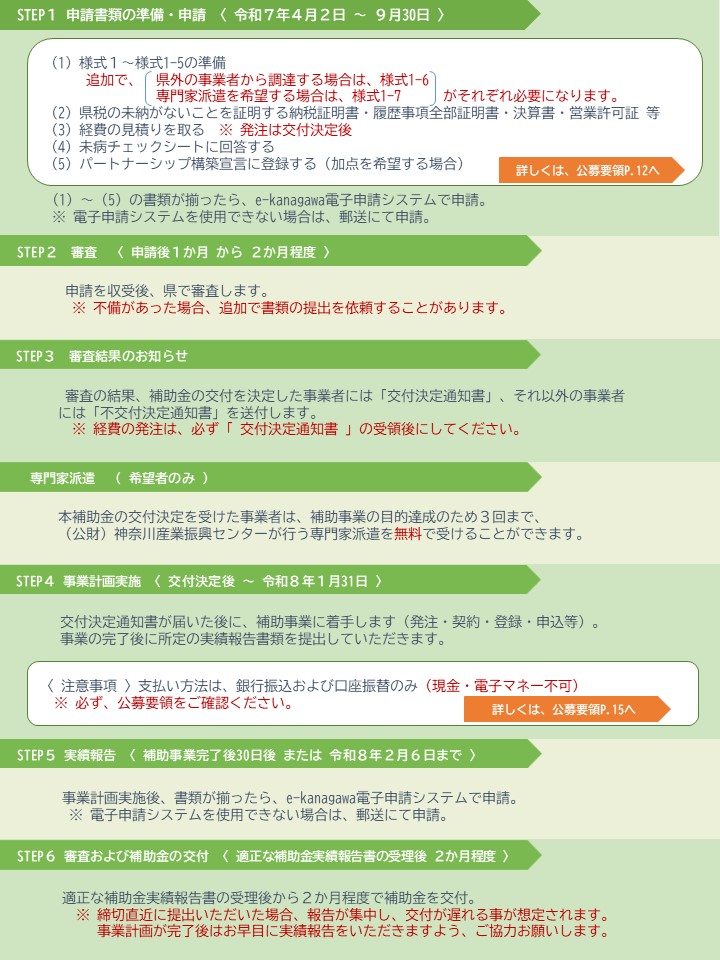 STEP1-6