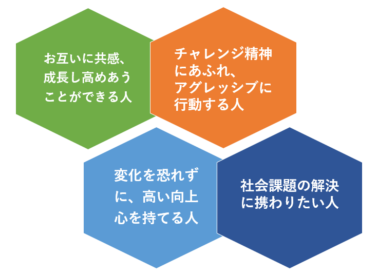 互いに共感でき、チャレンジ精神にあふれ、向上心を持って、社会課題の解決に携わりたい人