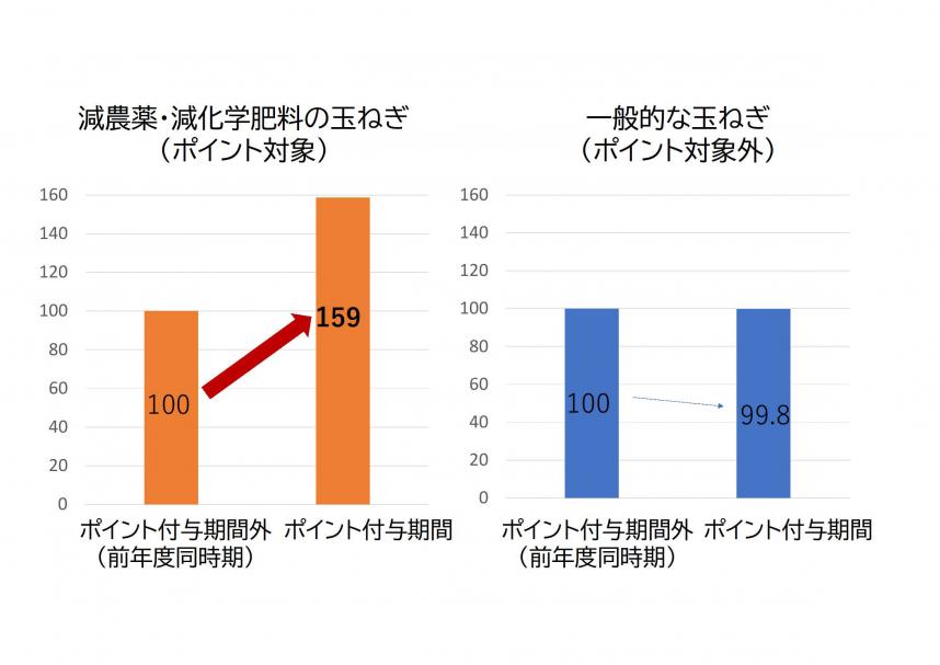 グラフ