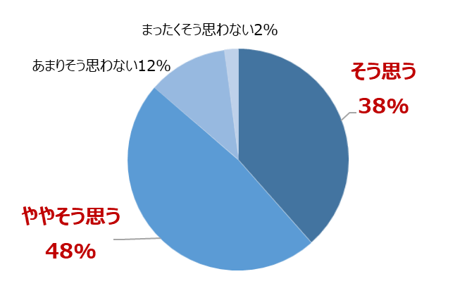 利用者アンケート結果その2