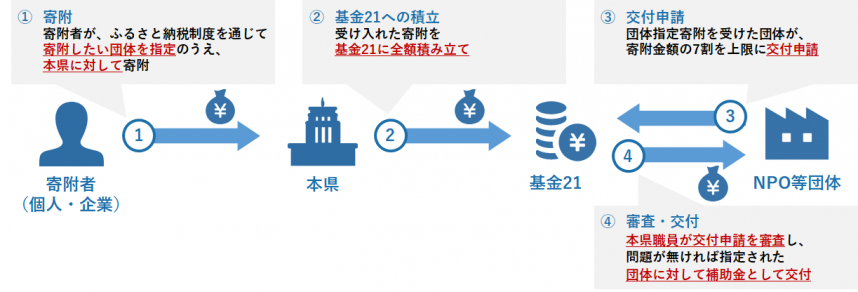 スキームイメージ図