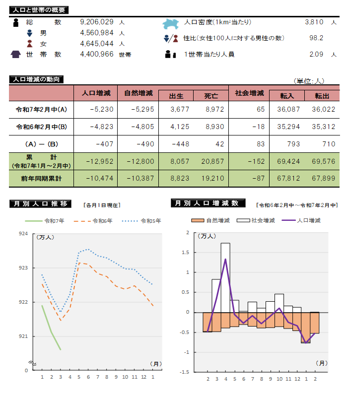 表とグラフ