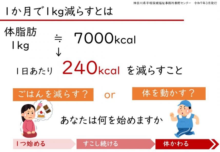 メモ3体重対策1か月