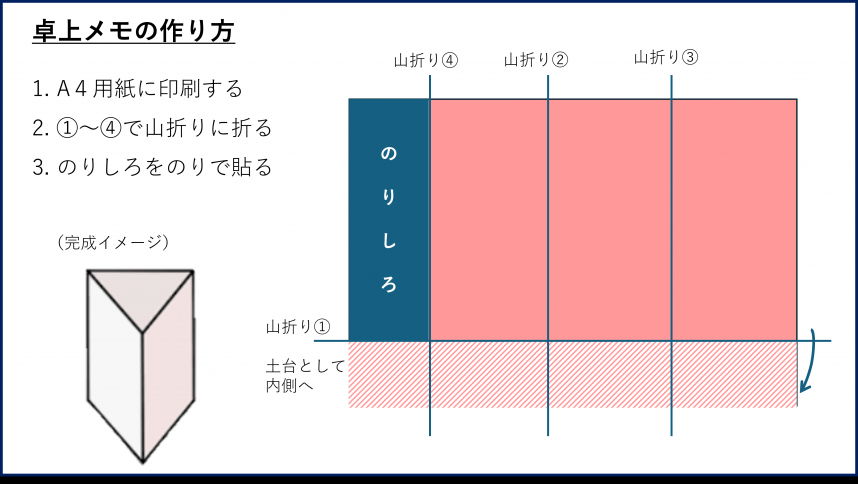 卓上メモの作り方