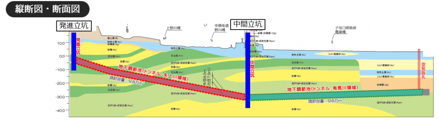 矢上トップ　縦断図.PNG