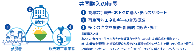 共同購入の特長