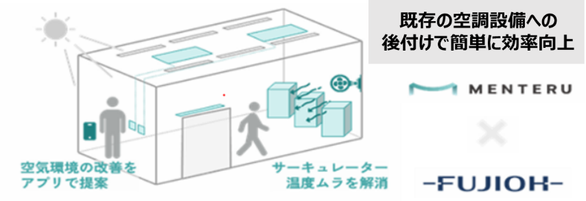 空気環境システムの図解