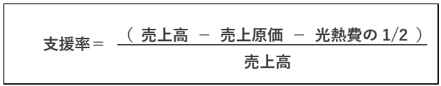 支援率