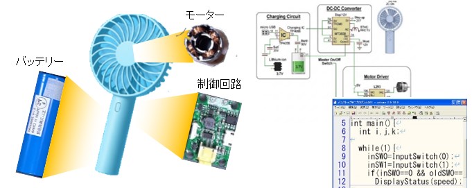 電子分野のイメージ