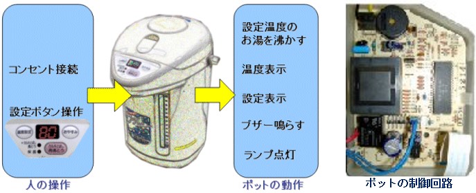 ポットの中の電子技術のイメージ