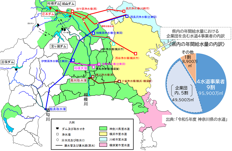 給水エリアと割合