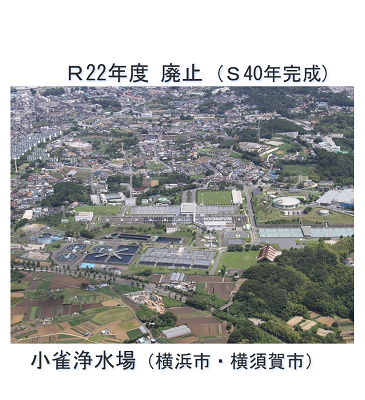 廃止：小雀浄水場