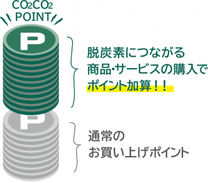 ポイント付与イメージ