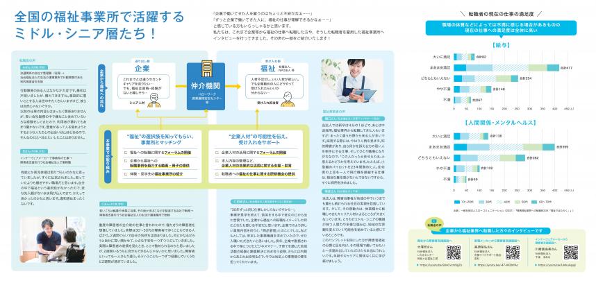 パンフレット表面