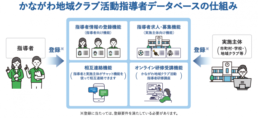 リニューアルしました!