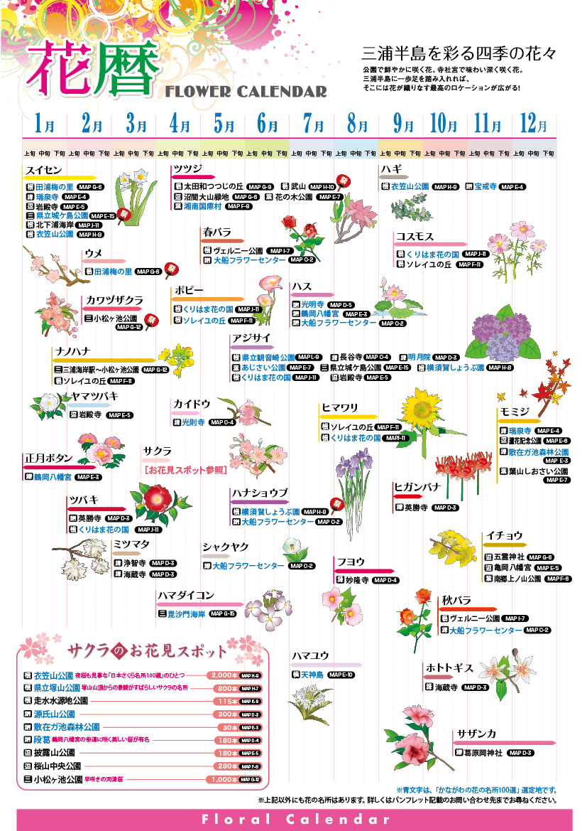 7花暦