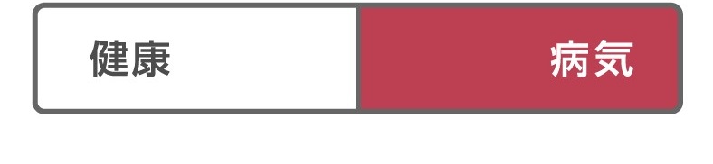 未病のグラデーション図(健康と病気が分かれている状態)