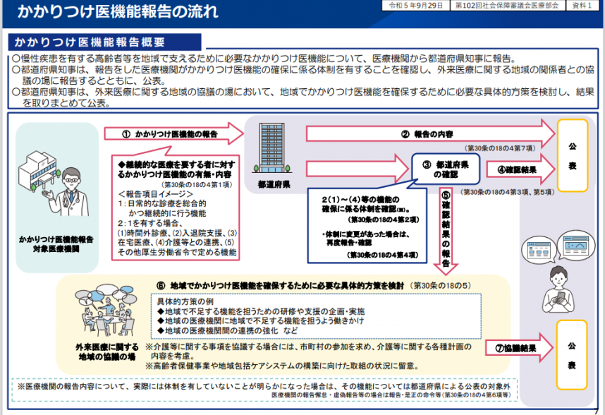 かかりつけ医流れ
