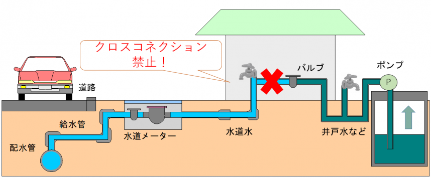 クロスコネクションの禁止6