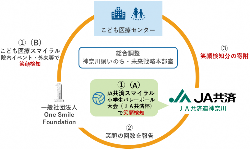 取組モデル画像