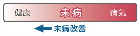 未病の概念